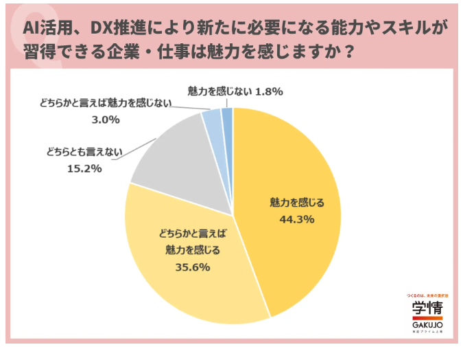 学情