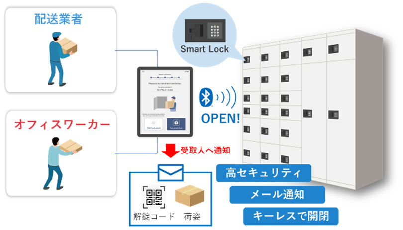 マルチロッカー