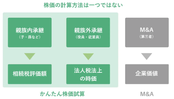 事業承継