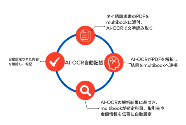 マルチブック