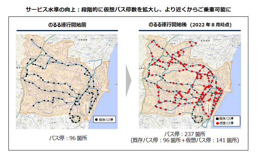 MyRideのるる