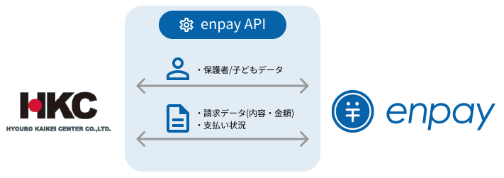 enpay API