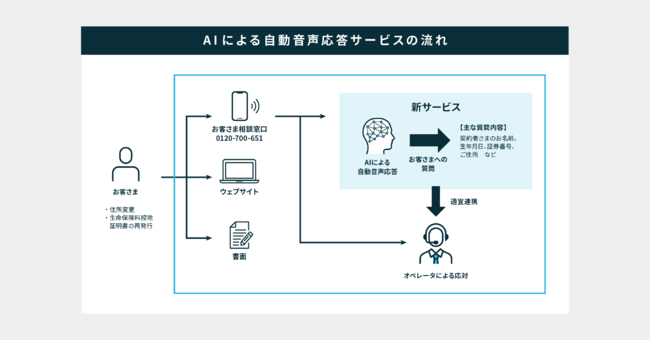 PKSHA Voicebot