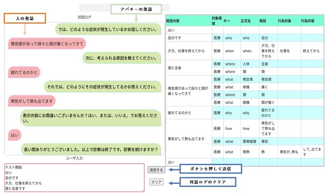 AI対話型自動問診