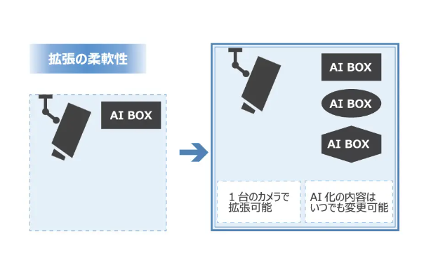 シーエスコミュニケーション