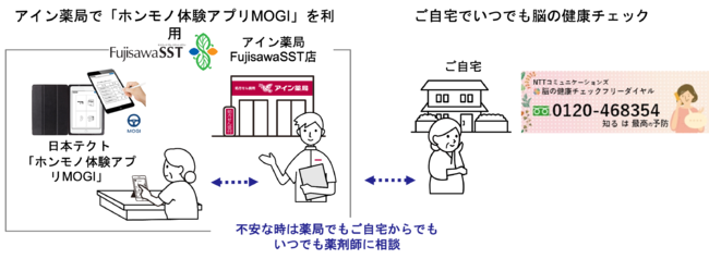 認知機能チェック