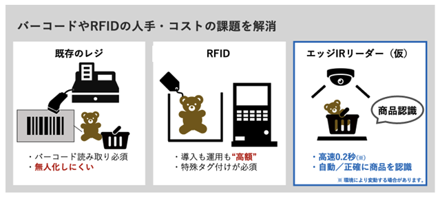 無人レジ