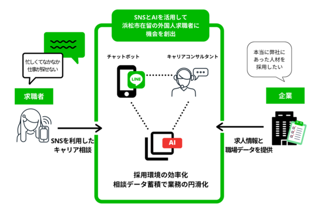 在留外国人就労支援