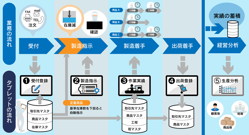 セイコーソリューションズ