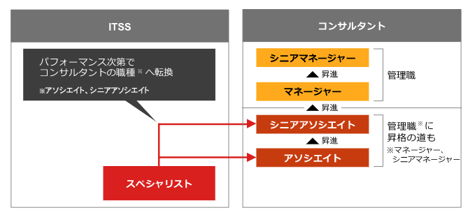 PwCコンサルティング