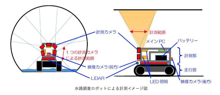 西松建設