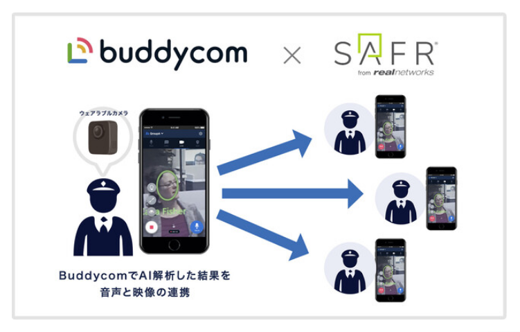 Buddycom（バディコム）