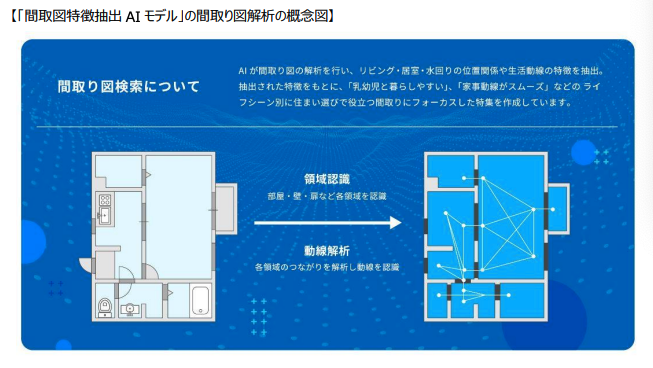 ハッシュタグ