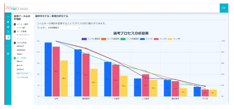 マイナビ