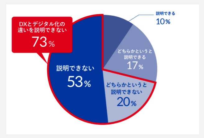 ドリーム・アーツ