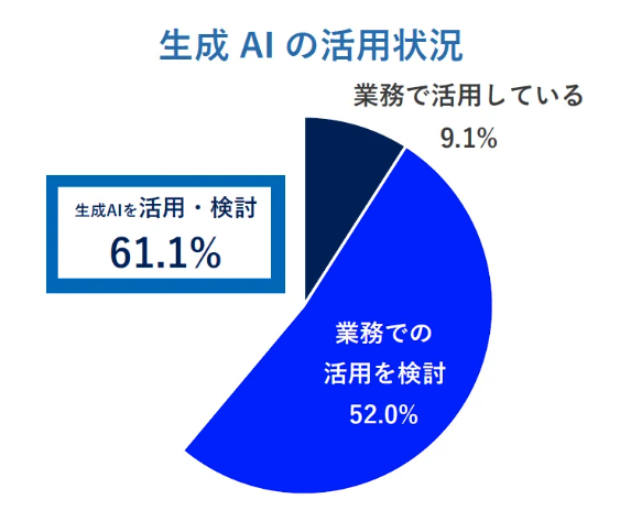 生成AI