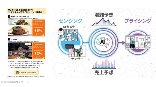 ダイナミックプライシング