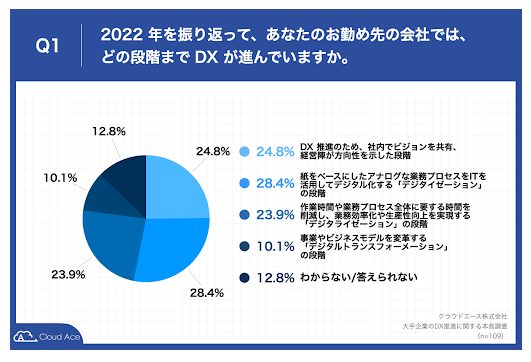 クラウドエース