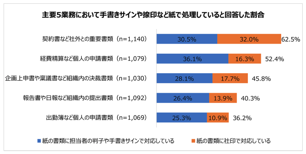 アドビ