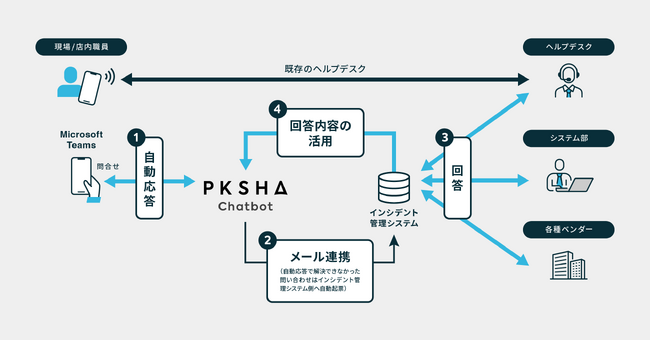 PKSHA Chatbot