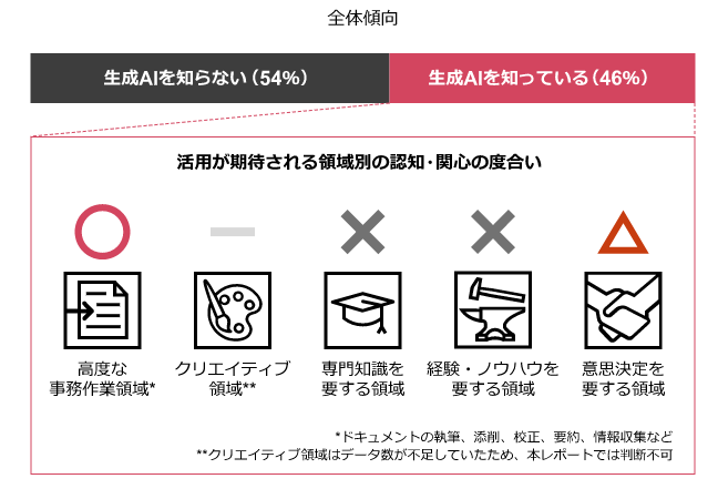 PwCコンサルティング