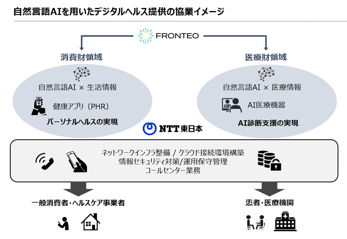 デジタルヘルス展開