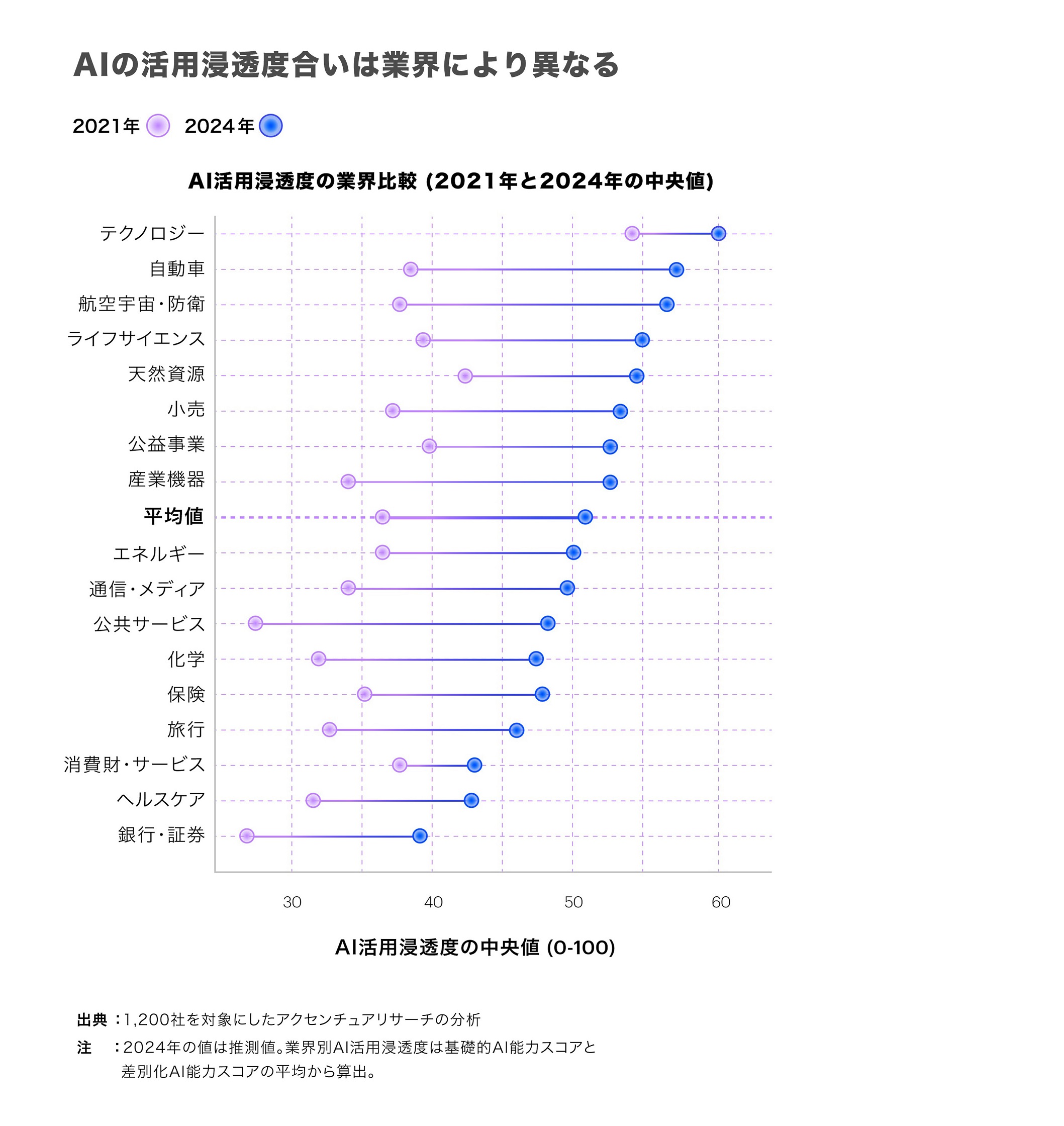 アクセンチュア