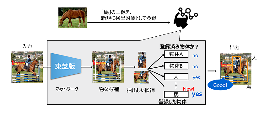 東芝