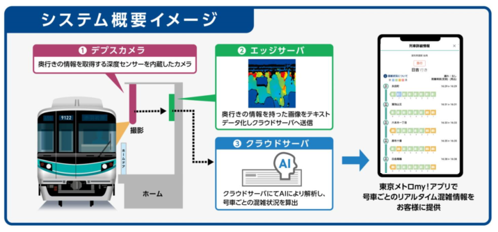 東京メトロ