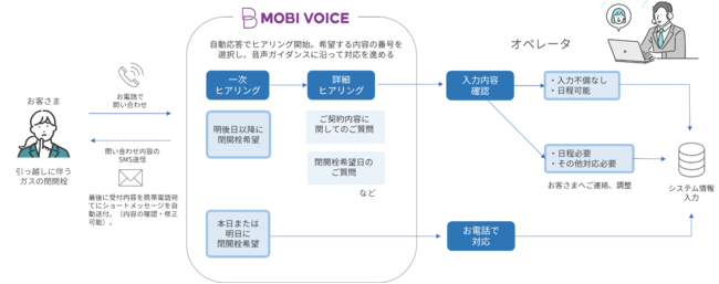 MOBI VOICE