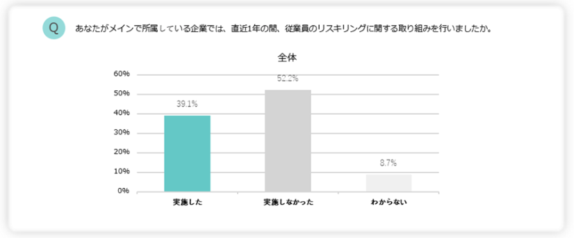 リスキリング