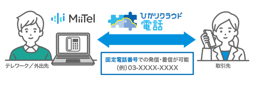 ひかりクラウド電話for MiiTel