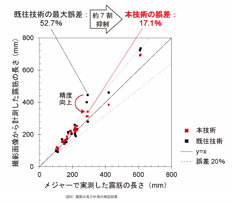 NTT