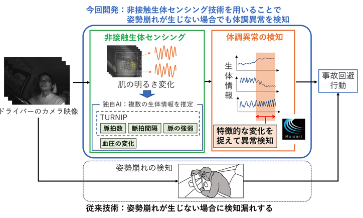 三菱電機