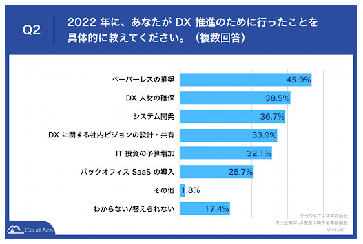 クラウドエース