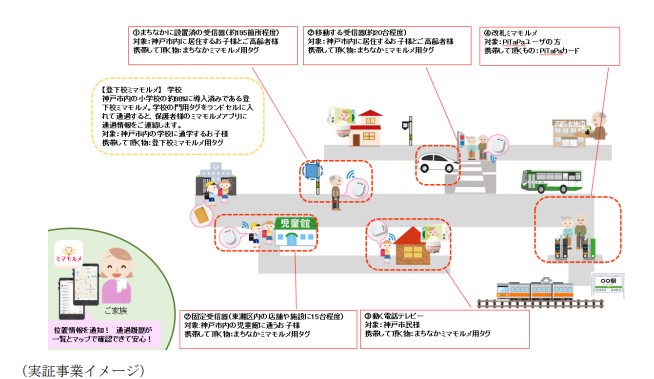 ICTを活用したお子様とご高齢者様の見守り