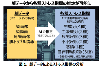 ポーラ化成工業