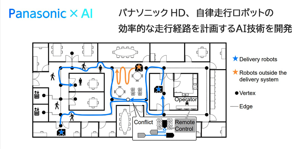 パナソニックホールディングス