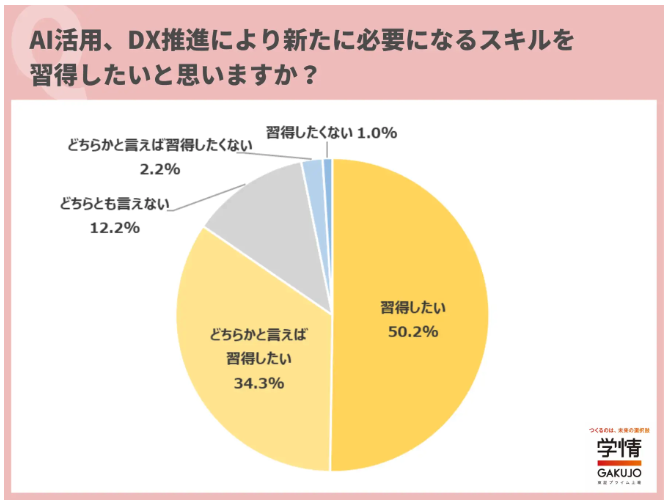 学情