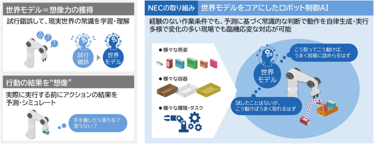 NEC