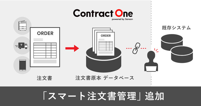 スマート注文書管理