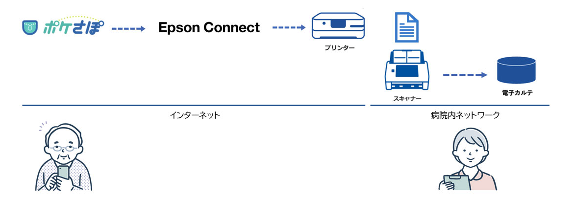 エプソン