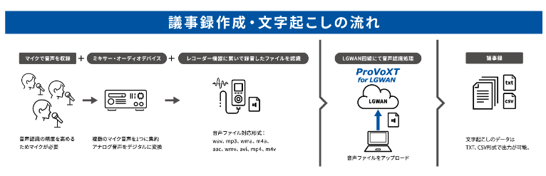 アドバンスト・メディア