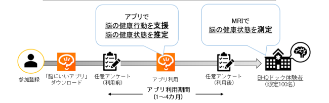 健康管理アプリの大規模効果