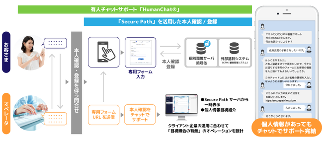 Mobilus Security Suite