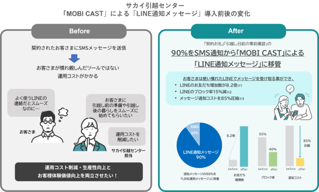 MOBI CAST