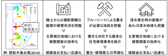 あいおいニッセイ同和損保