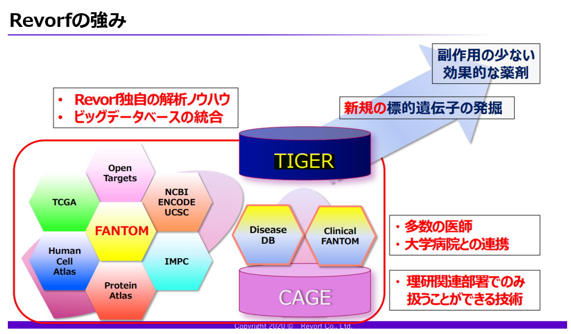 i-nest capital