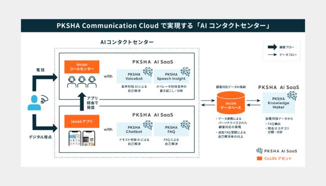 PKSHA Communication Cloud