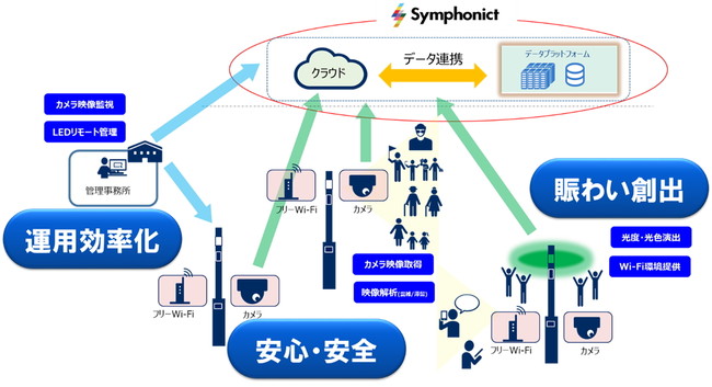 街路灯実証実験